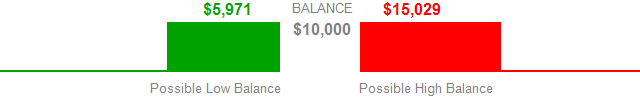fund gain loss